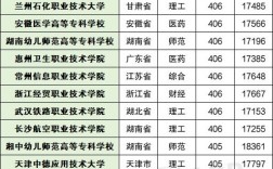 全國專科學校排名及分數(shù)線如何？具體情況如何？