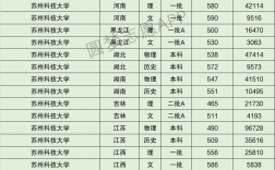 2024年蘇州科技大學全國排名