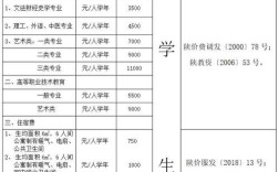 西安文理學院學費