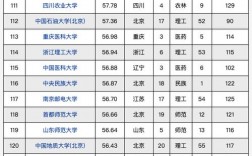 三本考研率最高的大學