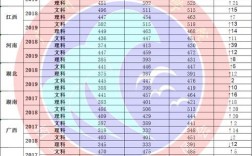 2024年廣東理工學院分數線