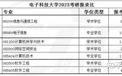 電子科技大學考研報錄比(哪里能咨詢考研問題的)
