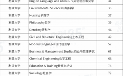 利茲大學(xué)qs排名