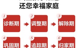 湖北武漢幫忙戒掉孩子網癮的封閉式學校名單匯總出爐