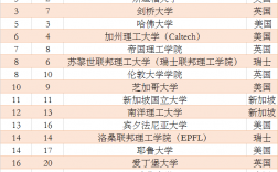 南洋理工大學世界排名