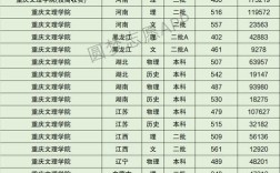 2024年重慶文理學(xué)院排名