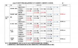 北京郵電大學專升本遠程教育