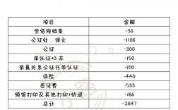 留學意大利的中介費用