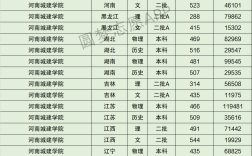 2024年河南城建學院排名