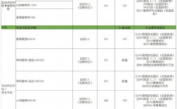 西安外國語大學2023年考研復試線(西安外國語大學英語專業考研分數線)