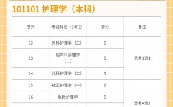 蚌醫有自考嗎
