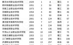 較好的專科學校
