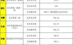 2024年武夷學(xué)院錄取分?jǐn)?shù)線