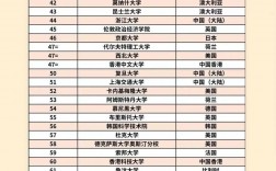 2025年都柏林三一學(xué)院qs世界排名多少（含近三年）