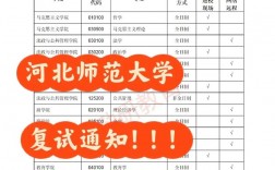 河北師范大學考研好考嗎？復試刷人厲害嗎？