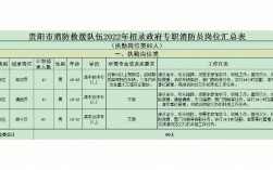 事業(yè)單位試用期多久