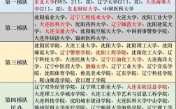 遼寧十大垃圾二本大學排名是什么？如何避免誤入？