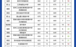 2024年蘇州市高中排名一覽表