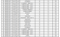 2024年黑龍江中醫(yī)藥大學錄取分數線