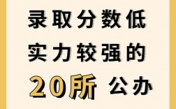 美術分數低的二本大學有哪些？如何選擇適合的學校？