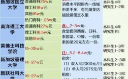 新加坡留學中介哪家好