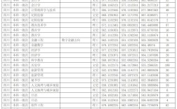 2024年四川師范大學分數(shù)線