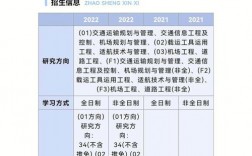 交通運輸專業為何考研人少