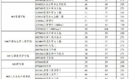 西安工程大學(xué)考研難度(十大沒必要考研專業(yè))