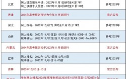 2024高考報名官網入口網址