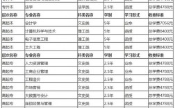 聽勸！千萬別去函授這幾個專業