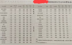 西安外事學院學費
