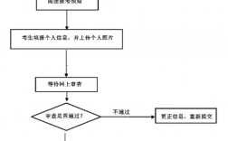幼師資格證怎么考需要什么條件2024