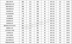 本二分數線(物生地多少分上二本)