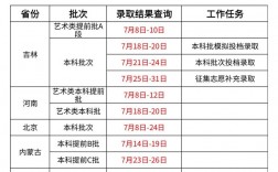 本科提前批錄取結(jié)果查詢(xún)方式是什么？