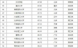 二本考研通過率高的大學(xué)排名