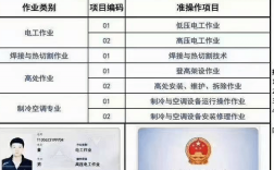 儀表工作業證在哪里考(儀表工程師證書怎么考)