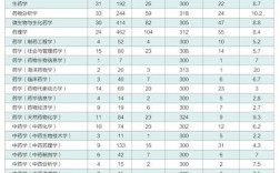 中國藥科大學考研報錄比(藥學類最吃香的三個專業)