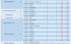 首都醫(yī)科大學考研好考嗎？復試刷人厲害嗎？