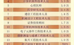 未來女生十大緊缺職業(女生冷門又高薪的職業)