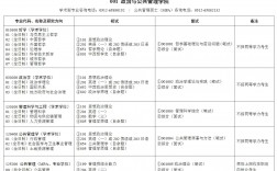 蘇州大學研究生招生專業目錄是什么？如何準備？