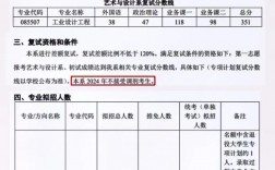 北京化工大學考研好考嗎？復試刷人厲害嗎？