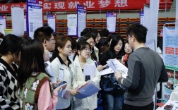 山西大學就業質量