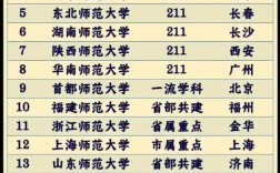 全國師大排名(中國前十名師范大學)