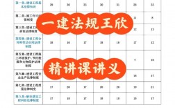 一建法規哪個老師講的好