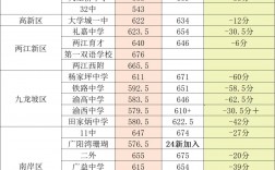 2024年重慶中醫學校錄取分數線