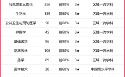 2024年浙江中醫(yī)藥大學排名