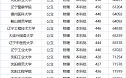遼寧公辦二本最低的大學(詳解)