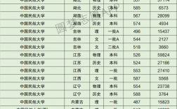中國民航大學(xué)什么檔次