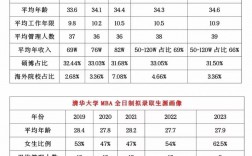 2024年研究生 博士 碩士怎么排名