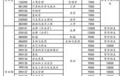 研究生學費一年多少